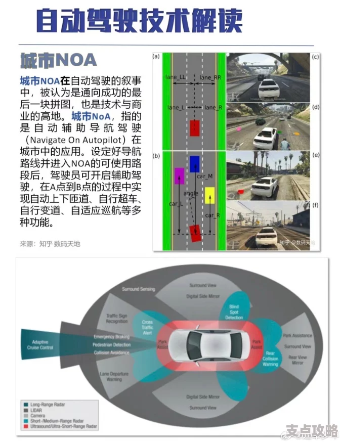 汽车NOA是什么意思-探索自动驾驶技术及常见问题解答