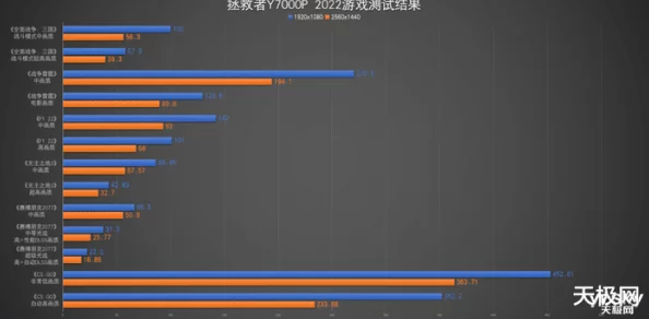 拯救者Y7000P玩CF最佳分辨率设置｜了解Y7000调节技巧