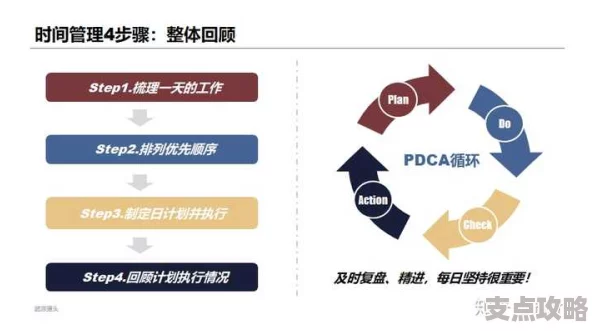 高效日程安排与时间管理的最佳实践指南