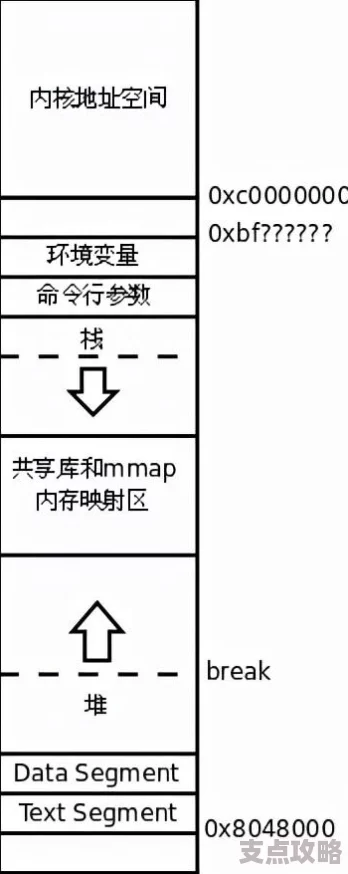 主Linux 64位操作系统：性能提升数倍，内存优化高效升级