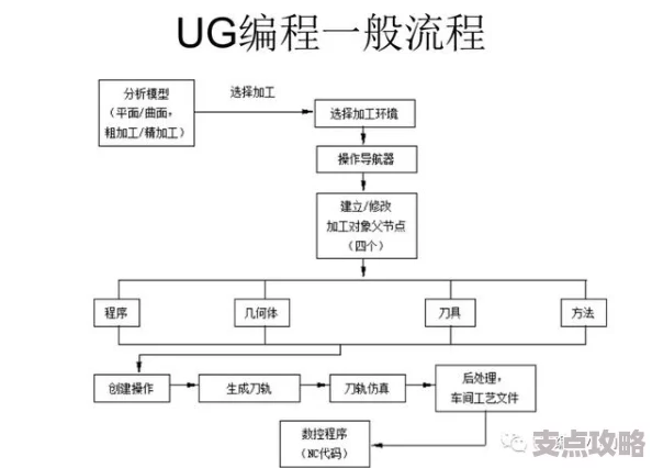 三角洲行动安全站详解 ｜ 全面介绍安全站功能与作用