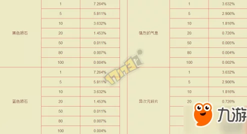 DNF词条掉率解析，哪些词条最容易获得