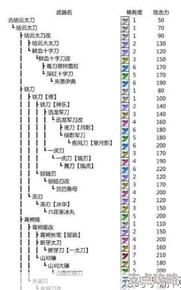 怪物猎人P3强力弓推荐：最适合狩猎的顶级武器