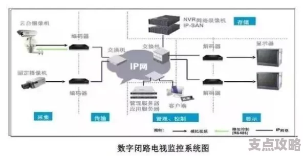 SH6110C智能控制系统功能解析