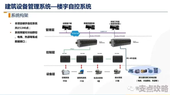 SH6110C智能控制系统功能解析