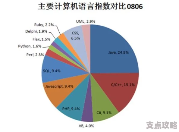 计算机语言有哪些种类-全面解析编程语言与应用领域