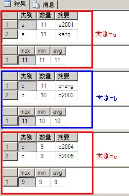 聚合函数有哪些种类_探讨PHP常见的五大聚合函数类型