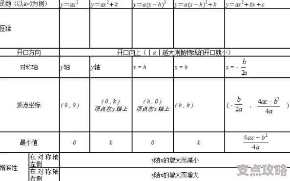 聚合函数有哪些种类_探讨PHP常见的五大聚合函数类型