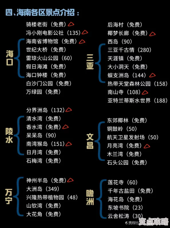 探秘海南岛旅游注意事项与实用小贴士