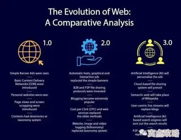 币众筹是什么_揭秘什么是币众筹与Web3.0时代的创新模式