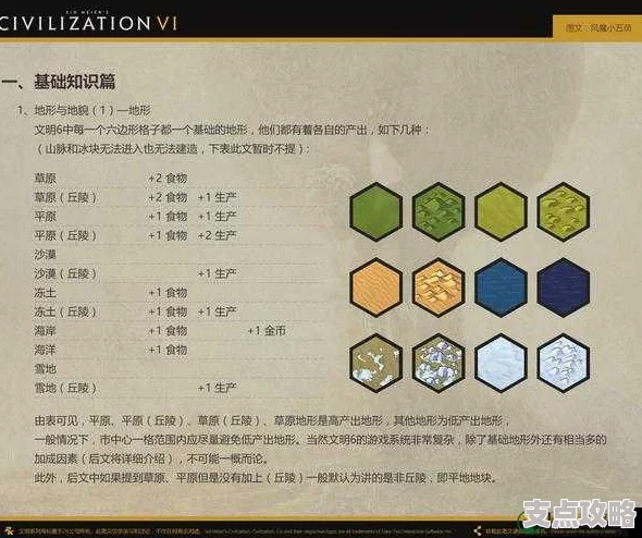 文明6丰产仪式选择指南：最佳策略与推荐