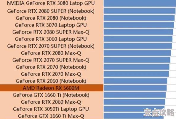 顶级笔记本显卡性能排行榜 - 硬件动态与技术解析