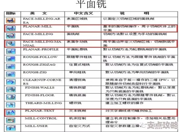 三角洲行动安全站详解：功能与作用全面介绍