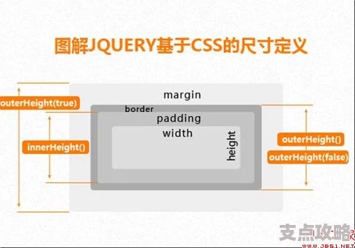 HTML教程：深入解析marginwidth属性用法与实践指南