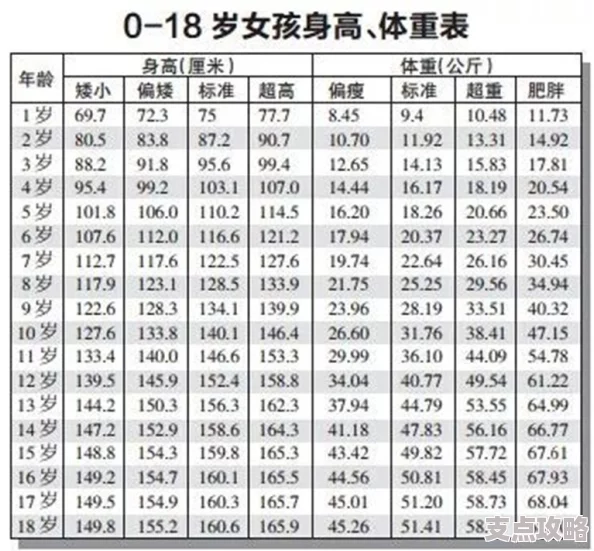 男孩身高标准对照及健康成长指导