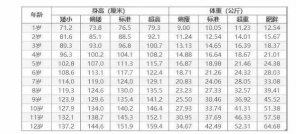 男孩身高标准对照及健康成长指导