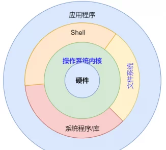 主常见的操作系统有哪些_全方位了解操作系统种类