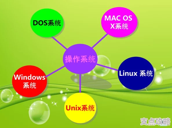 主常见的操作系统有哪些_全方位了解操作系统种类