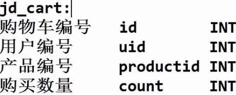 PHP与MySQL实现购物车功能详解-从零构建动态电商购物车教程