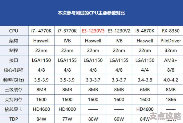 选择与华硕H61M-E主板兼容的最佳CPU和显卡搭配指南