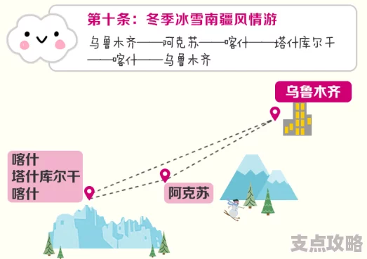 精彩新疆十日游旅游团报价与行程安排