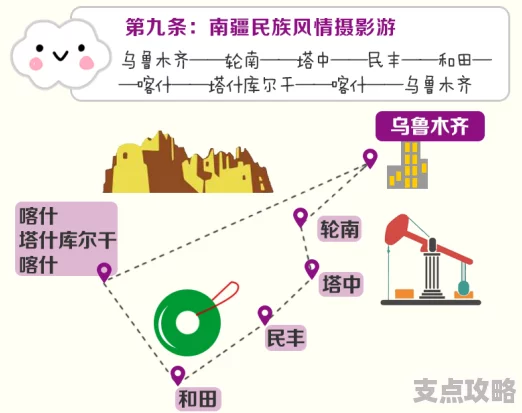 精彩新疆十日游旅游团报价与行程安排