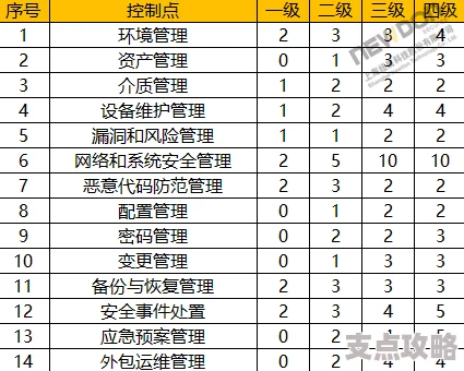 主QQ等级对照表及详细等级解读