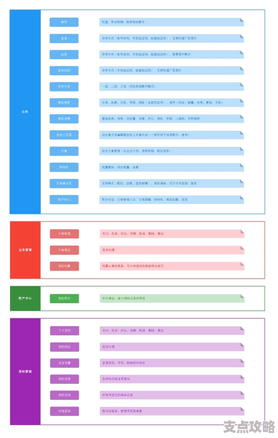 ShopNC二次开发入门详解：基于PHP手册的功能扩展指导