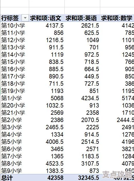 Excel完整版官方下载 免费获取资源+PHPExcel实现高效读取处理