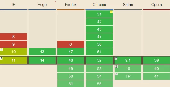 详解CSS3线性渐变用法及案例解析-CSS线性渐变实用教程