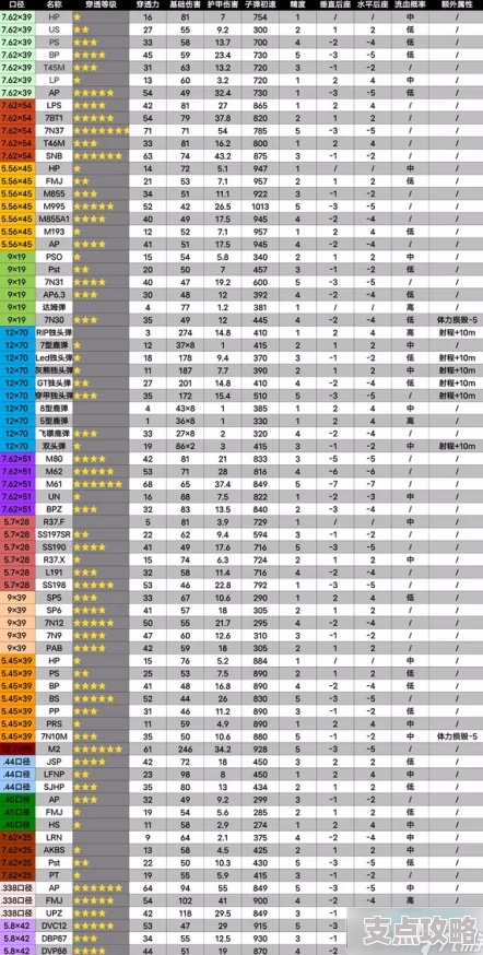 暗区突围子弹穿透伤害计算方法 暗区突围穿透概率解析