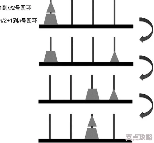 递归算法破解迷宫、汉诺塔与八皇后：深入Java实现策略