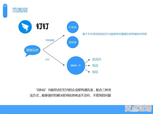 钉钉是什么软件-功能特点与常见问题解答