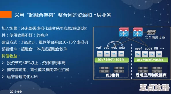 超融合系统优势探析：提升IT架构效能的关键常见问题