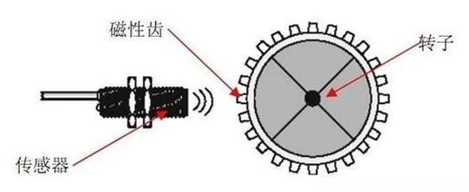 霍尔传感器的多重用途和常见问题解答：技术应用洞悉与解惑指南