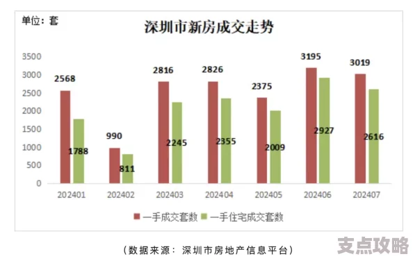 解读单格价值下降趋势：市场为何看似越来越暗淡？