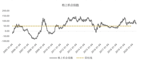 解读单格价值下降趋势：市场为何看似越来越暗淡？