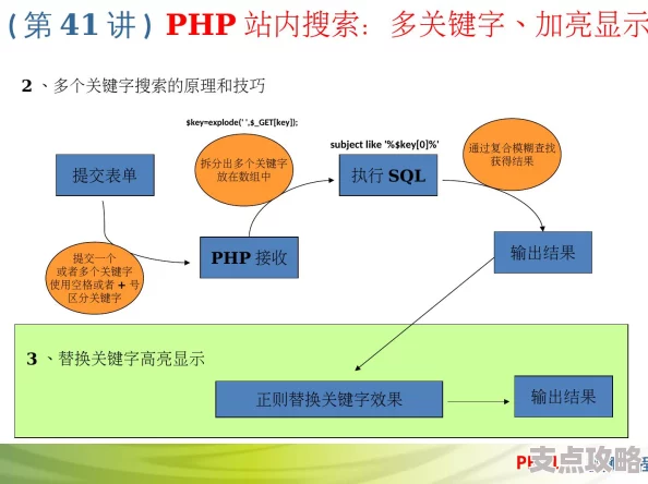 面向过程是什么-PHP编程基础概念详解与入门教程