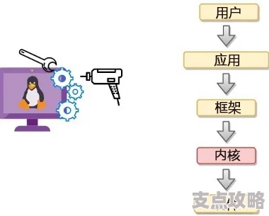 嵌入式软件是什么-从基础概念到Linux运维技术解析