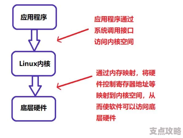 嵌入式软件是什么-从基础概念到Linux运维技术解析