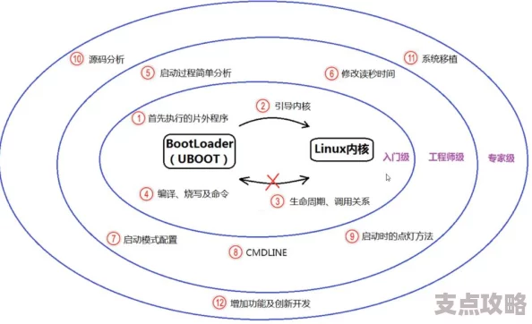 嵌入式软件是什么-从基础概念到Linux运维技术解析