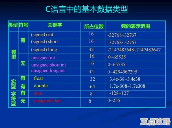 C语言中info的含义解析-C关键字及信息获取详解