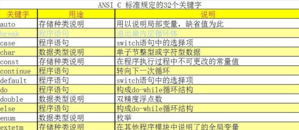 C语言中info的含义解析-C关键字及信息获取详解