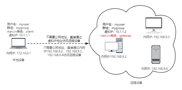 设置Linux默认网关方法详解 - 实用指南与运维技巧