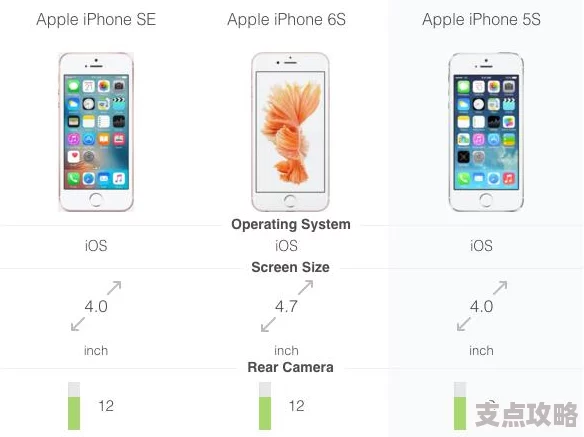 重磅提升！全新iPhone SE 4或配8GB内存，即将掀起手机性能革命