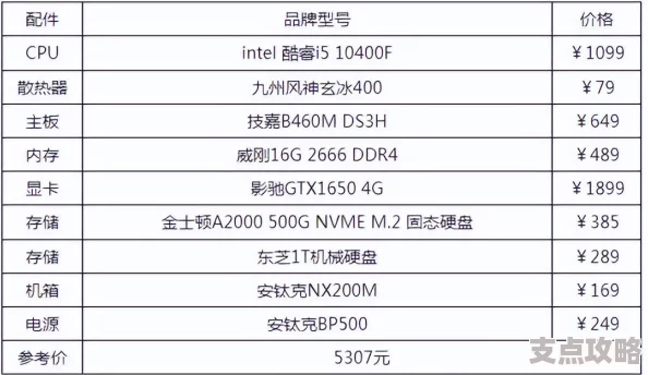 高性能组装电脑配置清单与笔记本组装建议-排障技巧全面解析