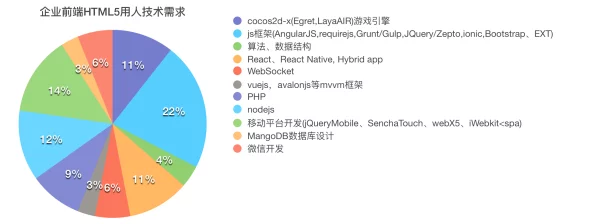 深入解读HTML中的style属性功能-前端开发常见问题解答