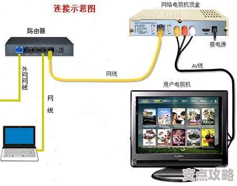 电视机顶盒能否永久解锁VIP影视_使用机顶盒观看影视的限制解析