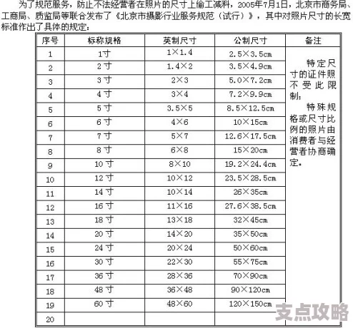 1寸照片尺寸是多少？常见问题解答及厘米详细说明