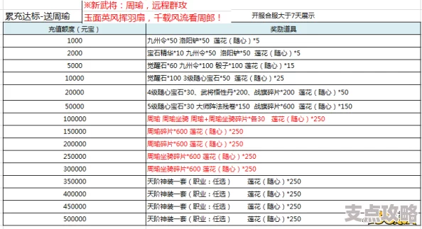 风起三国新区上线时间表 全新服务器开服安排